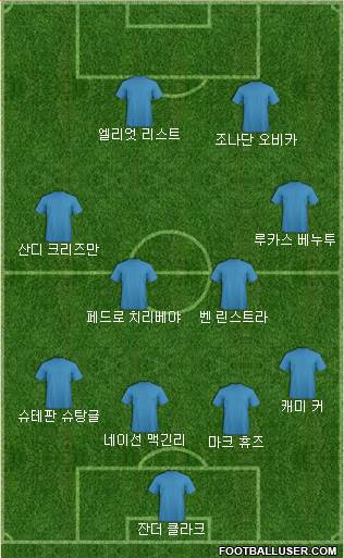Dream Team Formation 2018