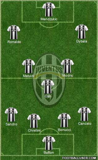 Juventus Formation 2018