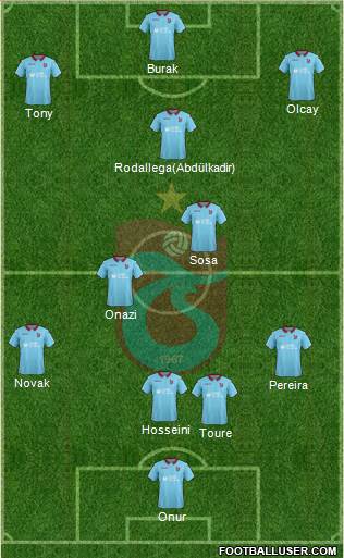 Trabzonspor Formation 2018