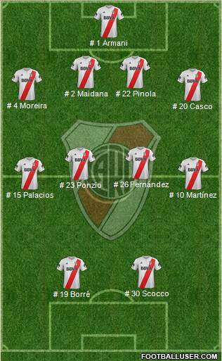 River Plate Formation 2018