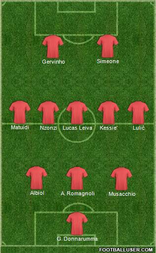 Fifa Team Formation 2018
