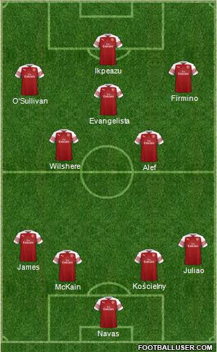 Arsenal Formation 2018