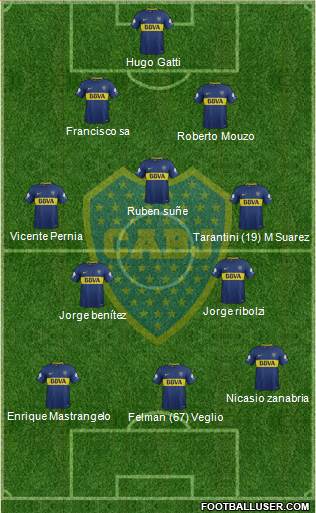 Boca Juniors Formation 2018
