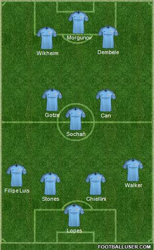 Manchester City Formation 2018