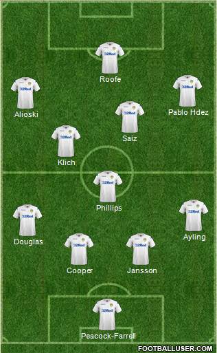 Leeds United Formation 2018