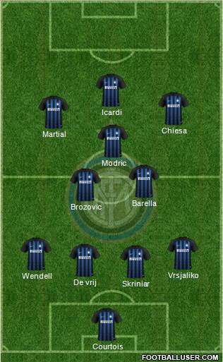 F.C. Internazionale Formation 2018