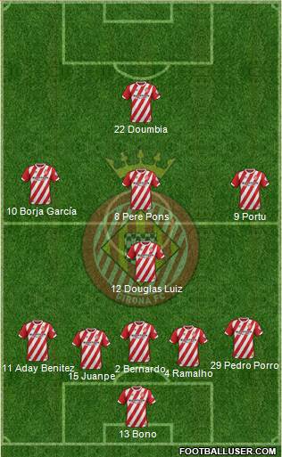 F.C. Girona Formation 2018