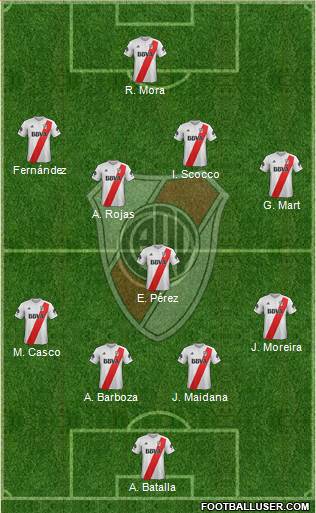 River Plate Formation 2018