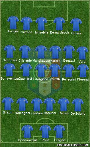 Italy Formation 2018