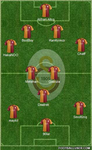 Galatasaray SK Formation 2018