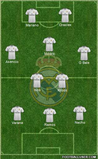 Real Madrid C.F. Formation 2018