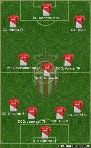 AS Monaco FC Formation 2018