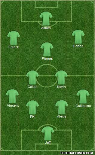 Dream Team Formation 2018