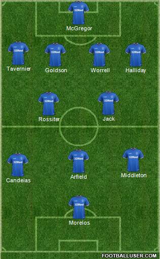 Rangers Formation 2018