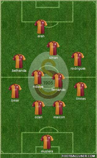 Galatasaray SK Formation 2018
