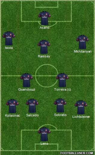Arsenal Formation 2018