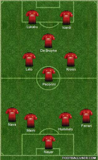 Manchester United Formation 2018
