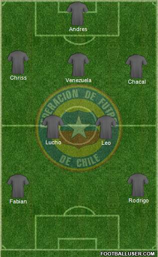 Chile Formation 2018