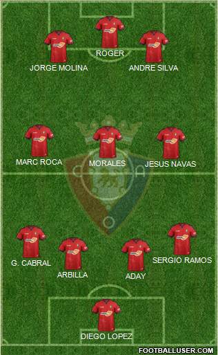 C. At. Osasuna Formation 2018