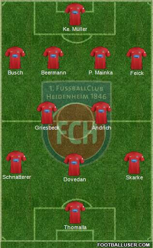 1.FC Heidenheim Formation 2018