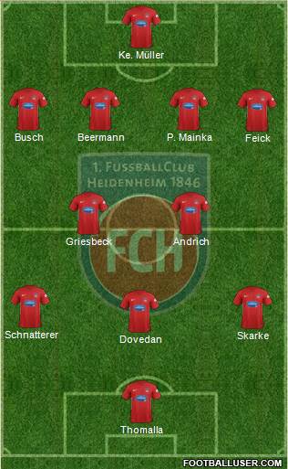 1.FC Heidenheim football formation