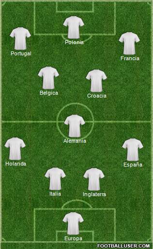 Pro Evolution Soccer Team Formation 2018