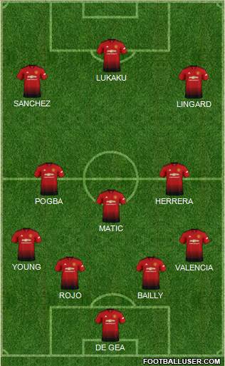 Manchester United Formation 2018
