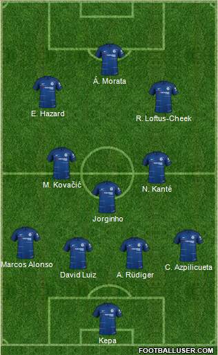 Chelsea Formation 2018