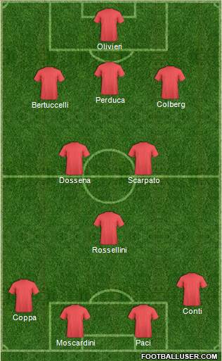 Dream Team Formation 2018