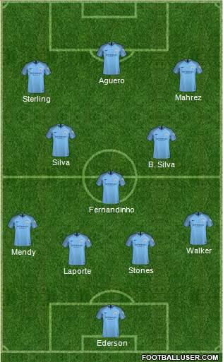 Manchester City Formation 2018