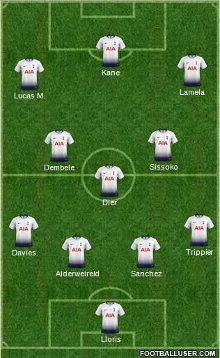 Tottenham Hotspur Formation 2018