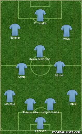 Champions League Team Formation 2018