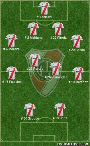River Plate Formation 2018