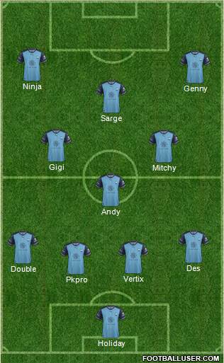 Sydney FC Formation 2018