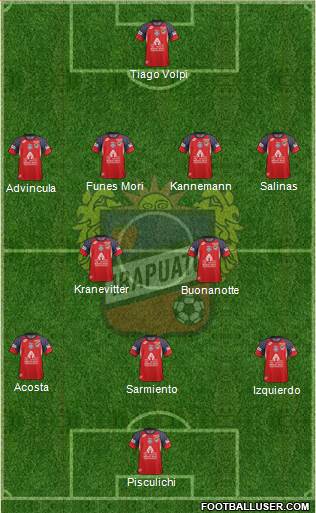 Club de Fútbol Irapuato Formation 2018