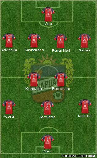 Club de Fútbol Irapuato Formation 2018