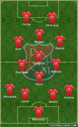 CD Independiente Medellín football formation