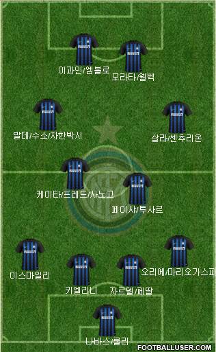 F.C. Internazionale Formation 2018