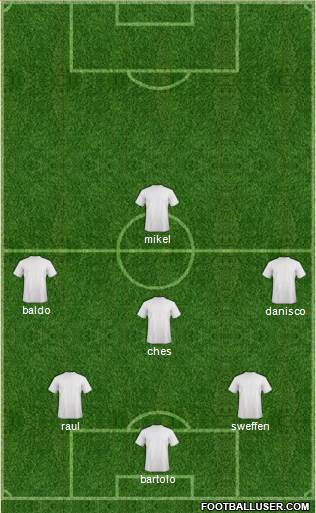 Dream Team Formation 2018