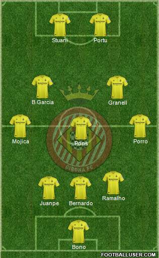 F.C. Girona Formation 2018