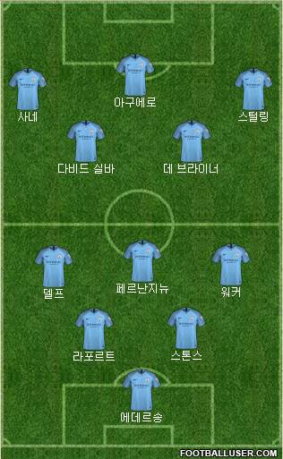 Manchester City Formation 2018