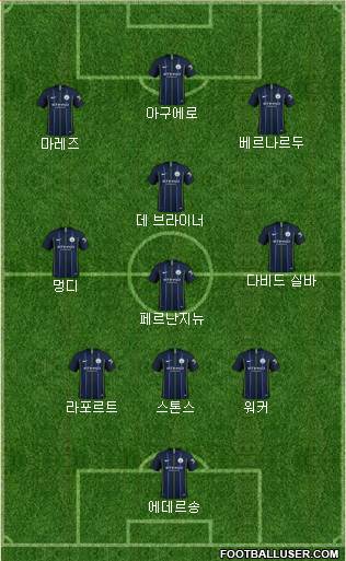 Manchester City Formation 2018