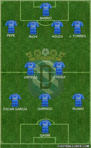U.D. Melilla Formation 2018