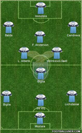S.S. Lazio Formation 2018