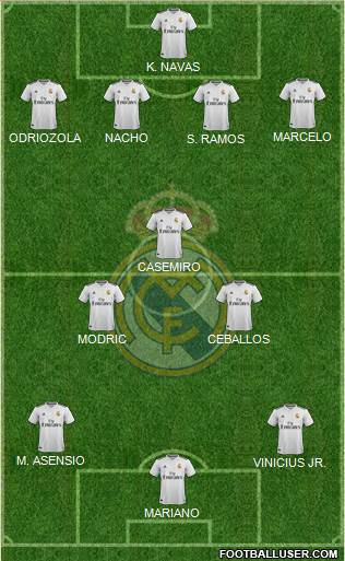 Real Madrid C.F. Formation 2018