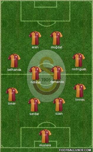 Galatasaray SK Formation 2018