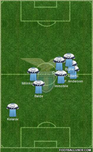 S.S. Lazio Formation 2018