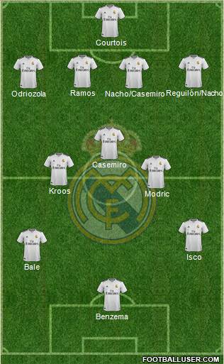Real Madrid C.F. Formation 2018