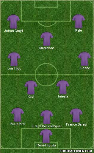 Dream Team Formation 2018