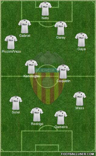 Valencia C.F., S.A.D. Formation 2018